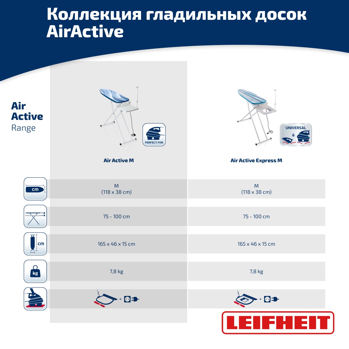 Гладильная доска Leifheit AirActive M с электроподключением 118x38см