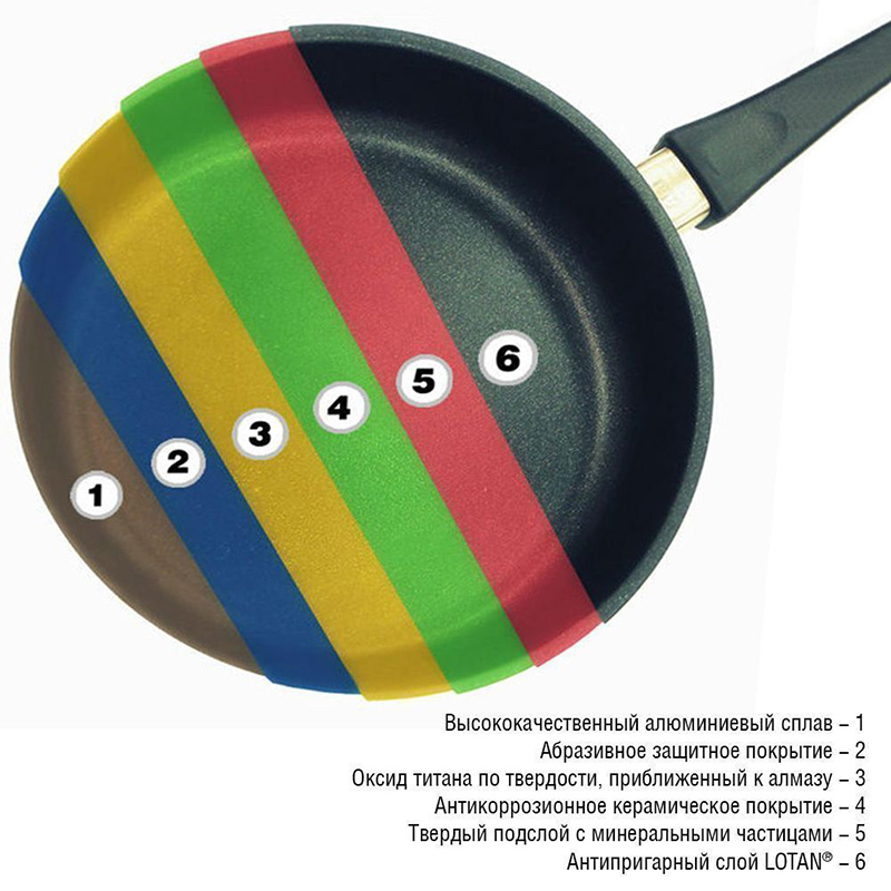 Сковорода AMT Frying Pans 20см AMT AMT520, цвет черный - фото 8